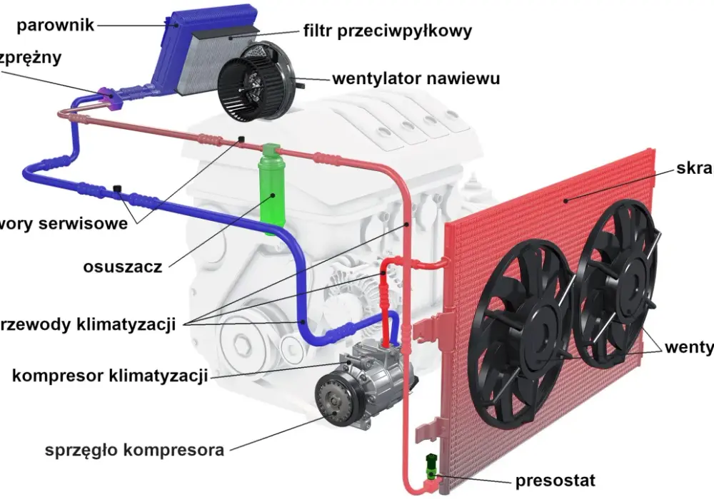 Klimatyzacja słabo chłodzi? Sprawdź, czy to uszkodzony skraplacz!