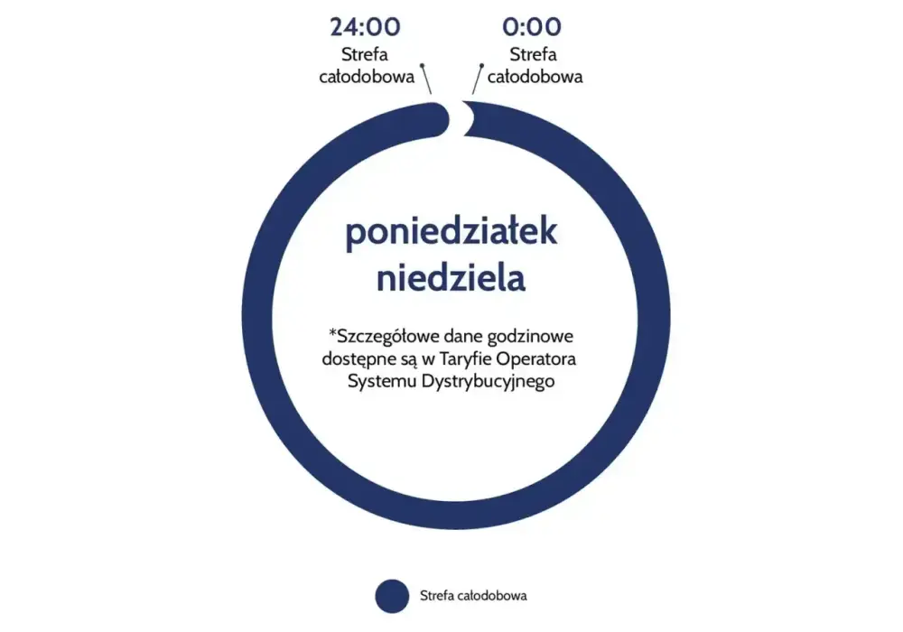 Taryfa C11 dla firm - czy to się opłaca? Pełny przewodnik