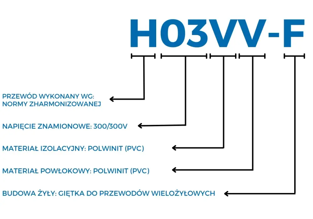 Kolory faz w instalacji elektrycznej - Jak czytać przewody?