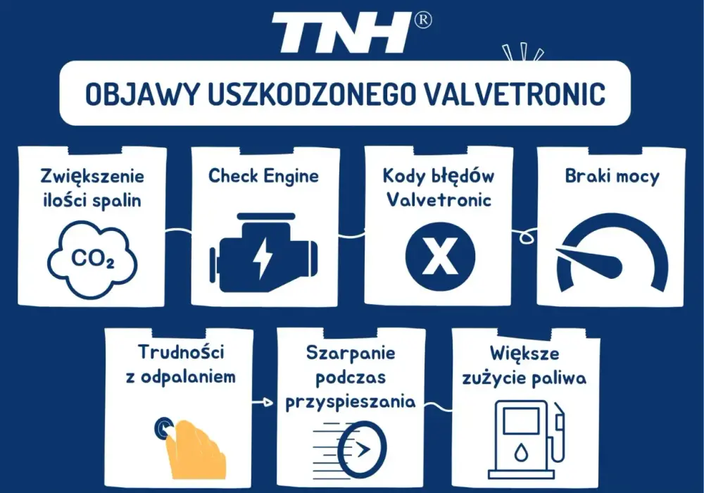 Valvetronic BMW - Co to? Objawy, naprawa i koszty!