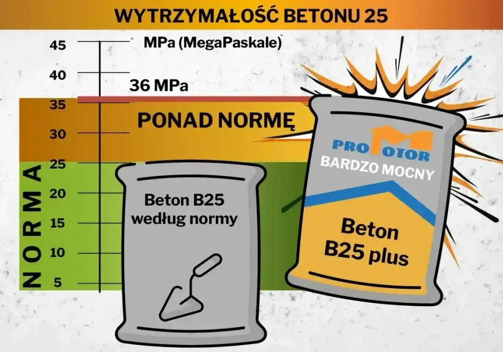 Cena worka cementu - Ile kosztuje i jak wybrać?