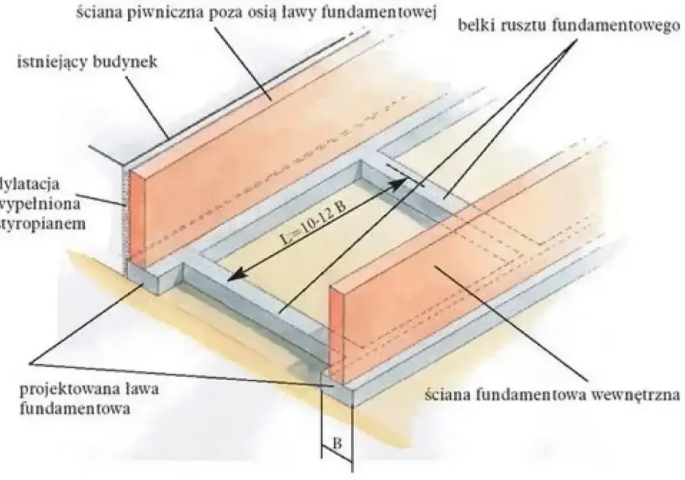 Fundament pod bramę przesuwną - Jak zrobić to dobrze?