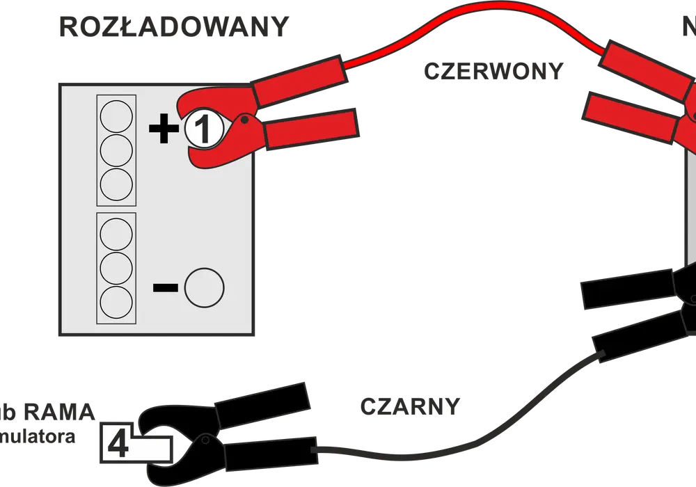 Jak bezpiecznie podłączyć kable rozruchowe?