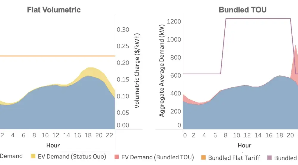 Energa taryfa 2026 - Porównanie cen G11 i G12. Która się opłaca?