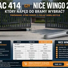 Porównanie napędów do bramy przesuwnej: FAAC 414 vs Nice Wingo 2024. Wybierz najlepszy napęd do swojej bramy.