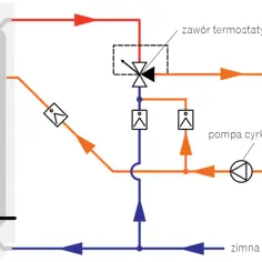 Schemat instalacji z pompą cyrkulacji i zaworem termostatycznym, zapewniający cyrkulację ciepłej wody.