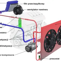 Klimatyzacja słabo chłodzi? Sprawdź, czy to uszkodzony skraplacz!