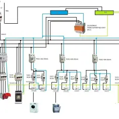 Schemat instalacji elektrycznej z zabezpieczeniami, gniazdkami i urządzeniami AGD. Widoczny jest główny wyłącznik FR303/63A, wyłączniki różnicowoprądowe P304 i P302, zabezpieczenia nadprądowe S101 i S103, ochronnik przeciwprzepięciowy oraz przyłącza do...