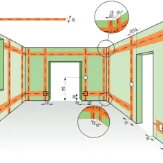 Schemat instalacji elektrycznej w domu: rozmieszczenie przewodów na ścianach i suficie, z zaznaczonymi punktami montażowymi i wymiarami.