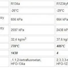 Jaki gaz do klimatyzacji? R134a czy R1234yf? Wybierz świadomie!