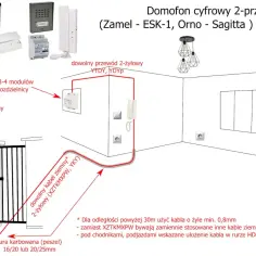 Schemat instalacji domofonu cyfrowego 2-przewodowego. Pokazuje jakie kable do bramy i furtki wybrać, w tym przewody YTDY, YDYP i ziemne XZTKMXPW.