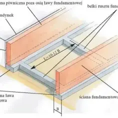 Projektowana ława fundamentowa pod bramę przesuwną, z belkami rusztu fundamentowego i dylatacją wypełnioną styropianem.