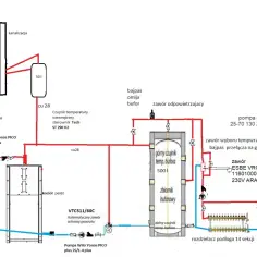 Schemat instalacji z buforem do pieca na pellet, pompami, zaworami i czujnikami temperatury.