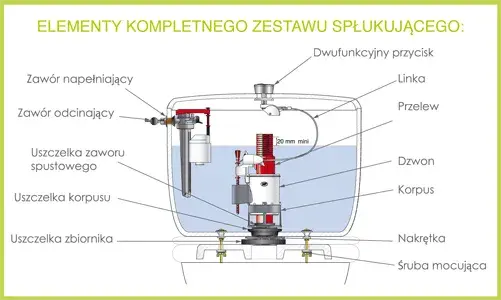 Jak wyregulować zawór spustowy w spłuczce? Oszczędź wodę!