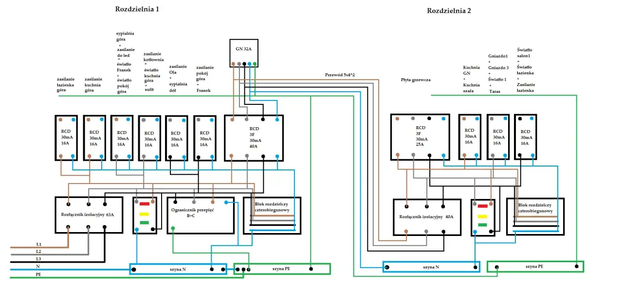Schemat instalacji elektrycznej w domu, pokazujący rozdzielnie, zabezpieczenia RCD, wyłączniki i okablowanie.