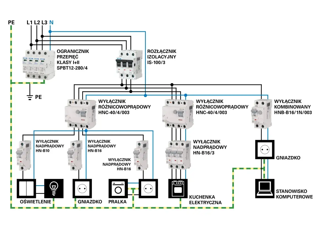Schemat instalacji elektrycznej z zabezpieczeniami i odbiornikami. Widoczne jest uziemienie w gniazdku, chroniące przed porażeniem.