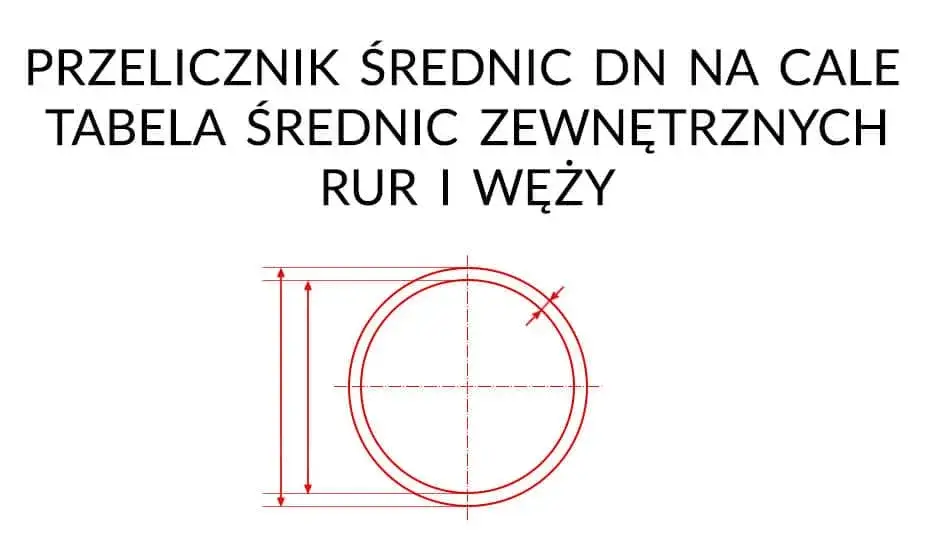 Jak zmierzyć średnicę rury za pomocą sznurka i miarki