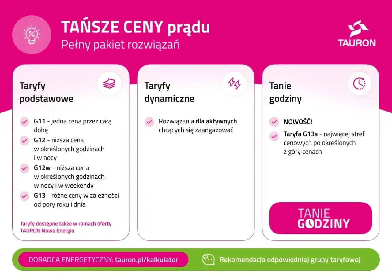 Porównanie taryf PGE: G11, G12, G12w (różne ceny w zależności od pory dnia, nocy i weekendów) oraz G13s. Wybierz najlepszą taryfę dla siebie.