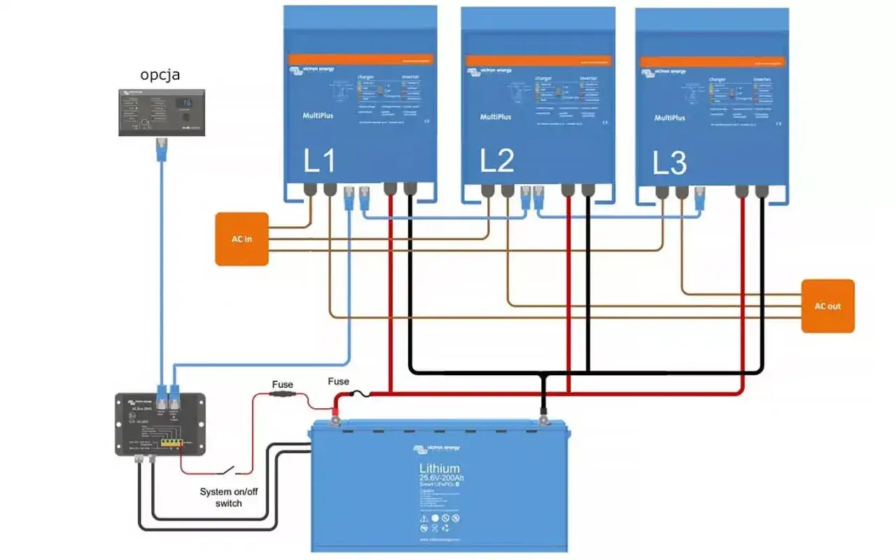 Schemat instalacji zasilanie awaryjne: trzy falowniki MultiPlus, akumulator litowy, przełącznik i opcjonalny panel sterowania.