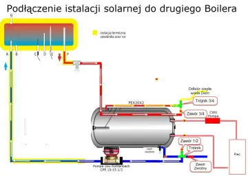 Schemat podłączenia kolektora słonecznego do bojlera. Pokazuje obieg płynu solarnego, pompę i zawory.