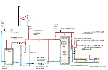 Schemat instalacji z buforem do pieca na pellet, pompami, zaworami i czujnikami temperatury.