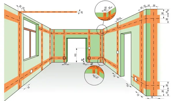 Instalacja elektryczna w domu - Plan, koszty i bezpieczeństwo