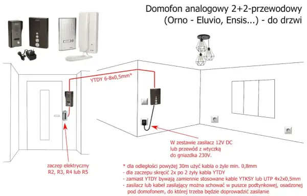 Schemat podłączenia domofonu i kolory kabli - Jak uniknąć błędów?