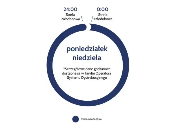 Taryfa C11 dla firm - czy to się opłaca? Pełny przewodnik