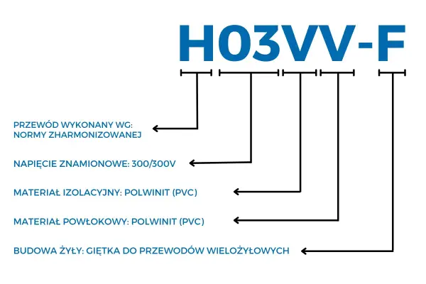Kolory faz w instalacji elektrycznej - Jak czytać przewody?
