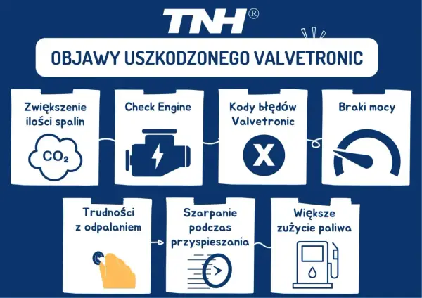 Valvetronic BMW - Co to? Objawy, naprawa i koszty!