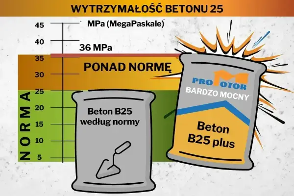 Cena worka cementu - Ile kosztuje i jak wybrać?