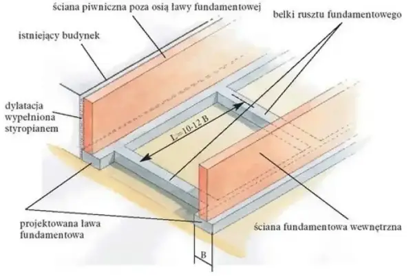 Fundament pod bramę przesuwną - Jak zrobić to dobrze?