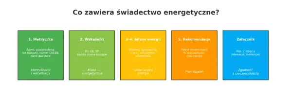 Klasa energetyczna - Jak czytać etykiety i świadectwa budynku?
