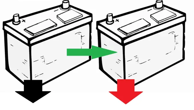 Dwa akumulatory 12 V na 24 V - jak połączyć je bezpiecznie?