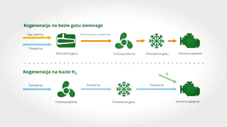 Kogeneracja - jak działa i kiedy się opłaca?